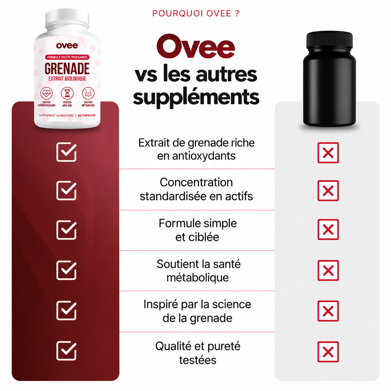 Gélules d'extrait de grenade biologique